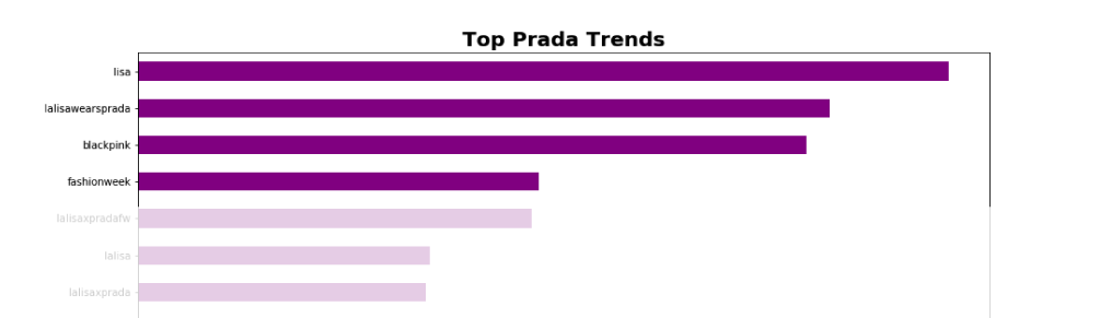 example of secondary visualization