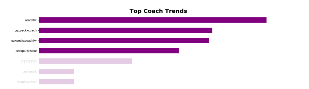 example of secondary visualization