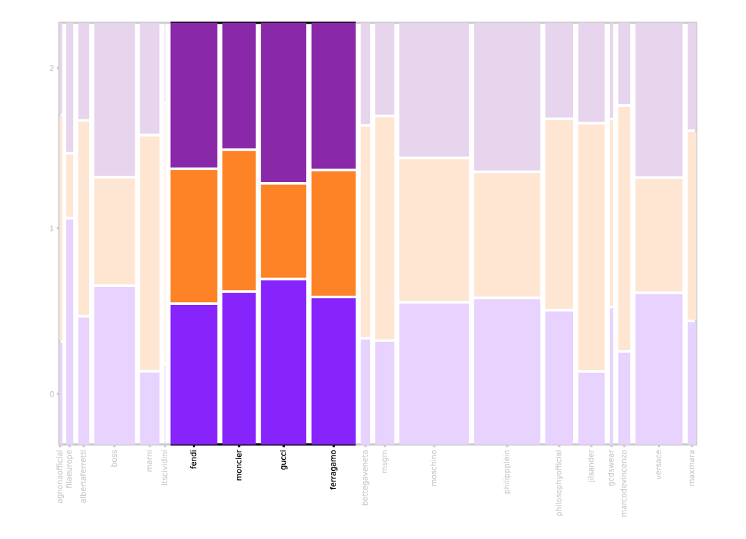 example of secondary visualization