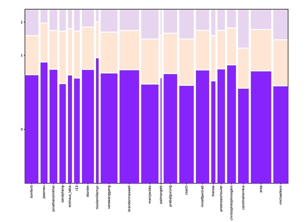 example of secondary visualization