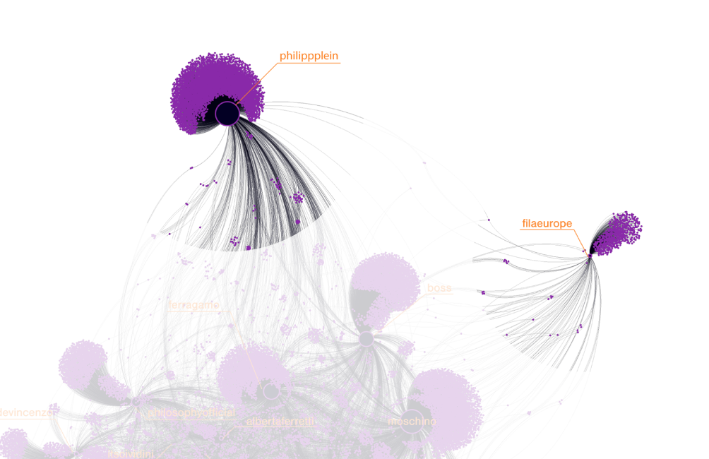 example of secondary visualization