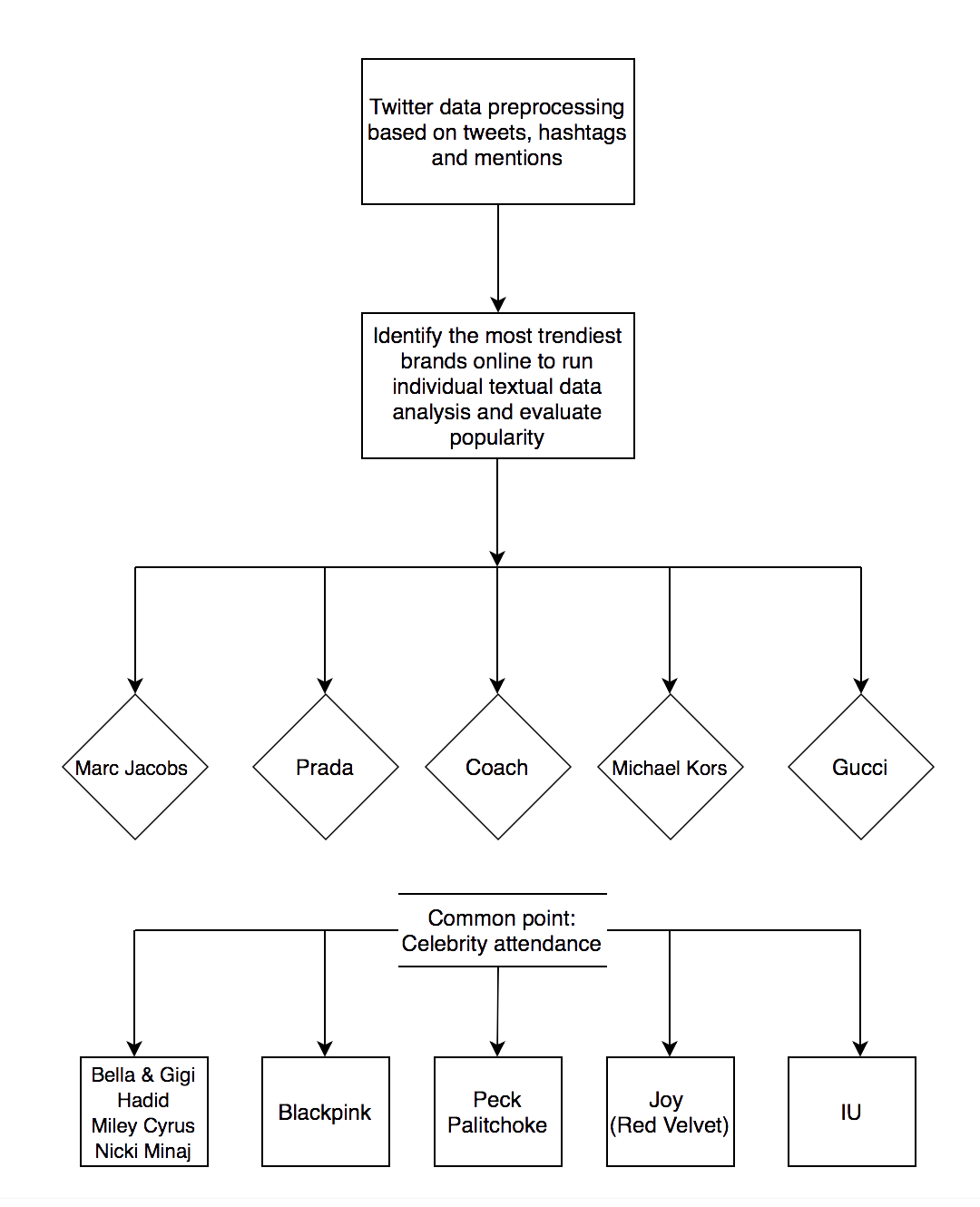 example of protocol